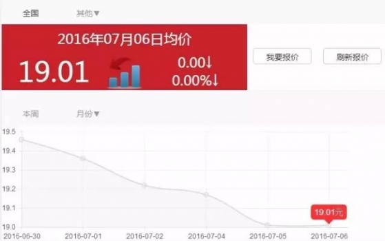 好消息！豬價一個多月來首次止跌，接下來會怎樣？