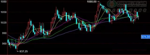 豆粕盤面、現貨底部回升促進成交 但未改變周度均價跌勢
