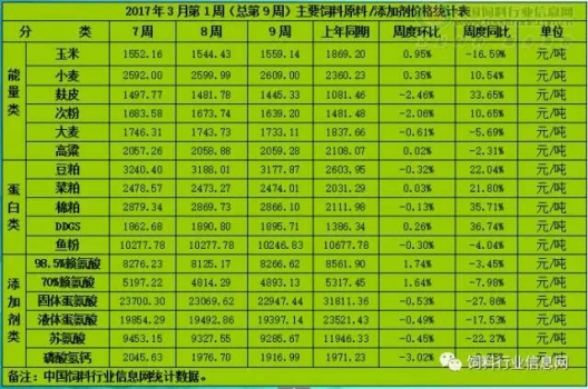 玉米、豆粕低位反彈 逆勢中求生存