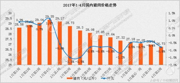 5月生豬價格走勢預測分析：豬價仍有下跌空間