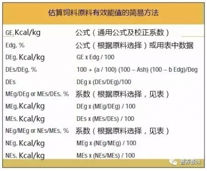 豬凈能體系在配方軟件中的實現與原料凈能值的動態維護