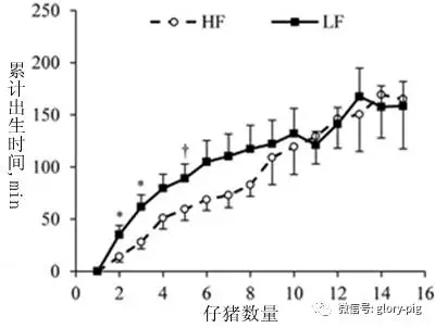 妊娠后期高纖維攝入對母豬生理、初乳量和仔豬生產(chǎn)性能的影響
