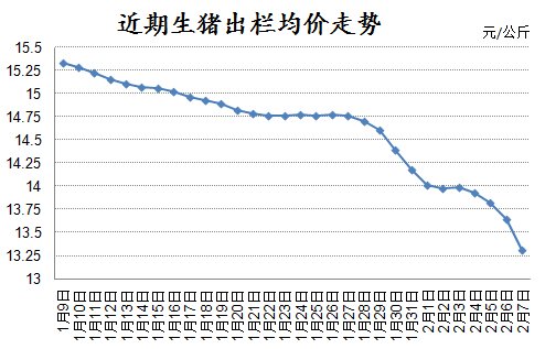 儲(chǔ)備肉將成壓垮豬價(jià)最后的稻草！