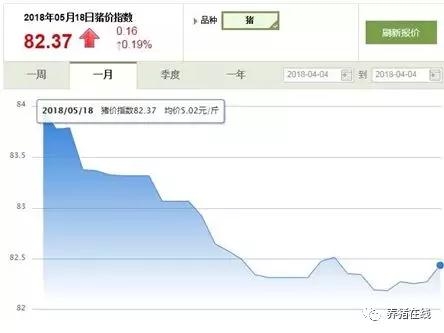 養豬上市企業逆市砸錢！一旦豬價回升，巨頭們將獲得更大市場份額