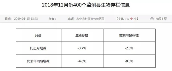 重磅！2018年能繁母豬跌破3000萬頭！2019年有豬就有錢？