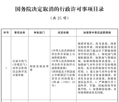 國(guó)務(wù)院關(guān)于取消和下放一批行政許可事項(xiàng)的決定