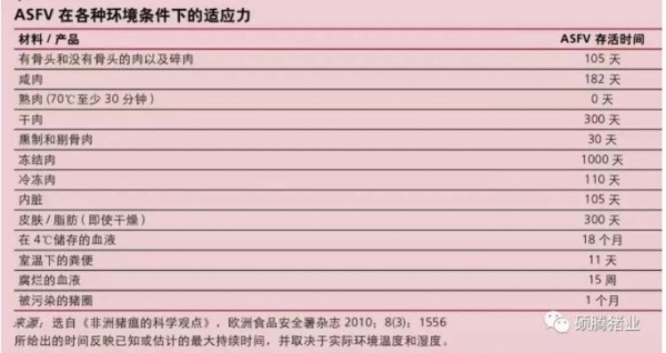 干貨分享 | 非洲豬瘟防控常用消毒劑選擇及復產風險評估