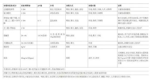 國家生豬產業技術發布《防控非洲豬瘟恢復生豬生產九項關鍵技術》