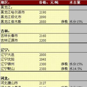 2013年6月3日國內玉米價格匯總