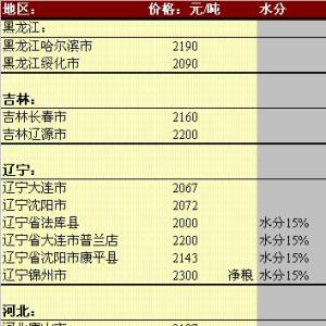 2013年6月4日國內玉米價格匯總