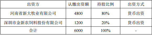 金新農與新大牧業投資6000 萬元設立種豬育種公司